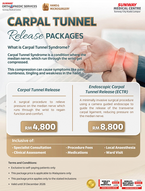 Carpal Tunnel Release Packages