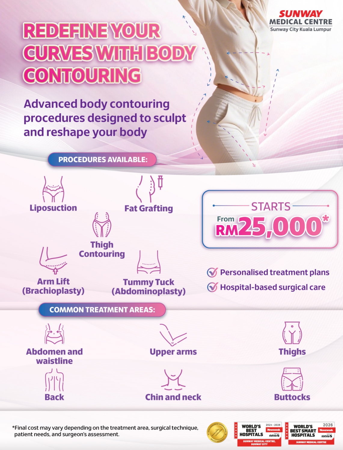 Body Contouring